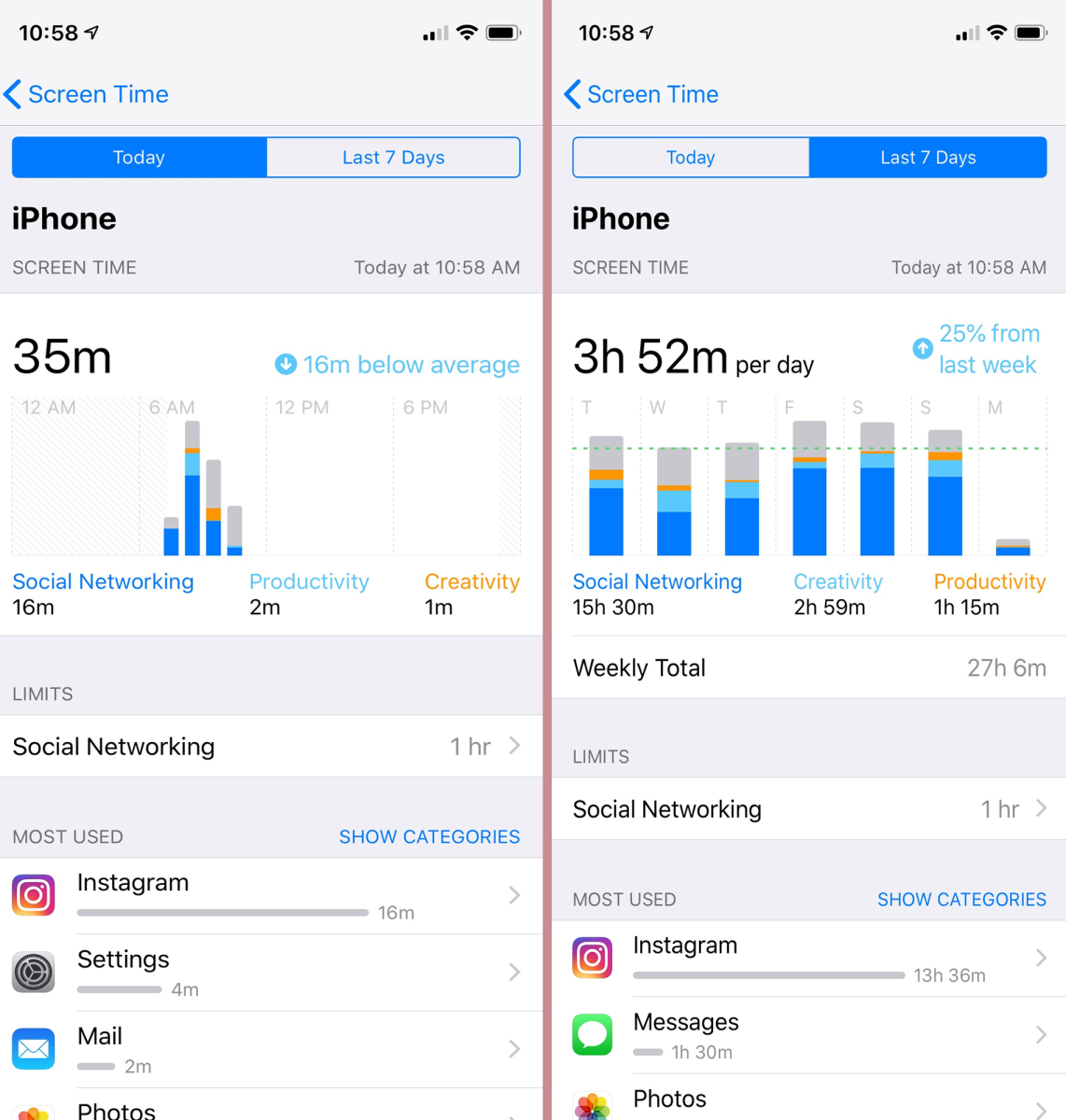 Left: Screen time by 11 in the morning, Right: A week of screen time